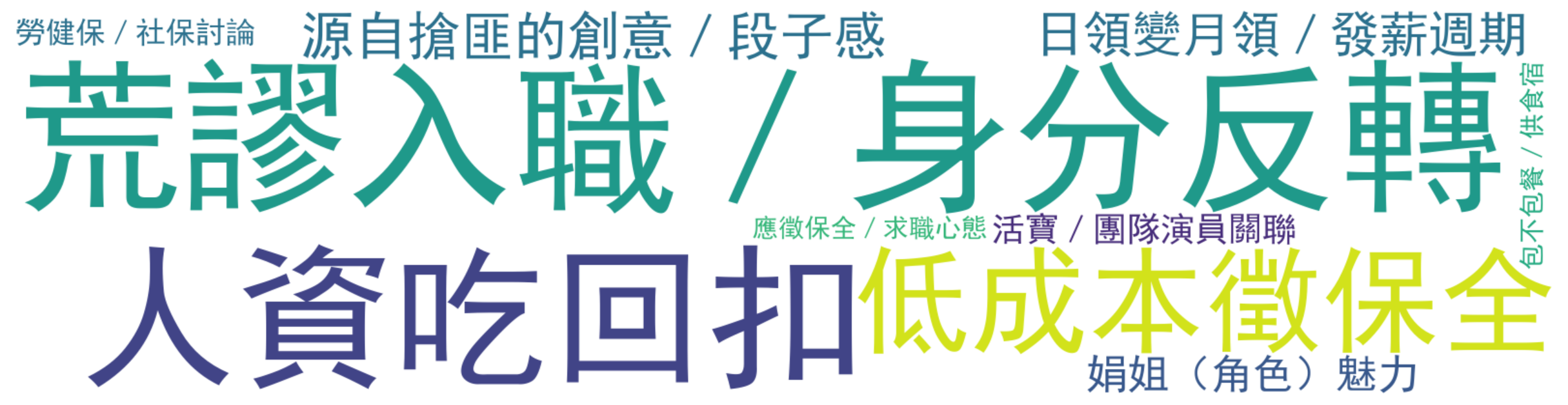 评论热词图