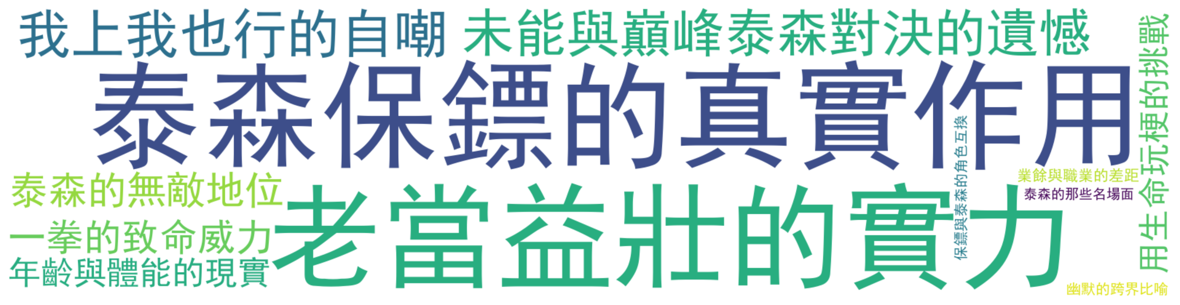 评论热词图