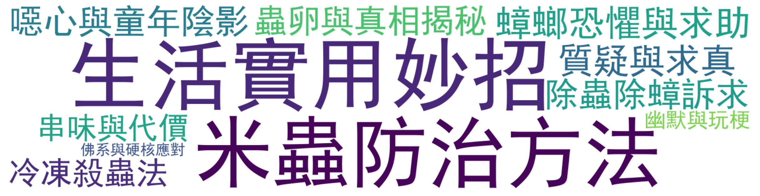 评论热词图