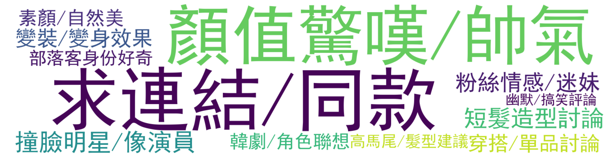 评论热词图