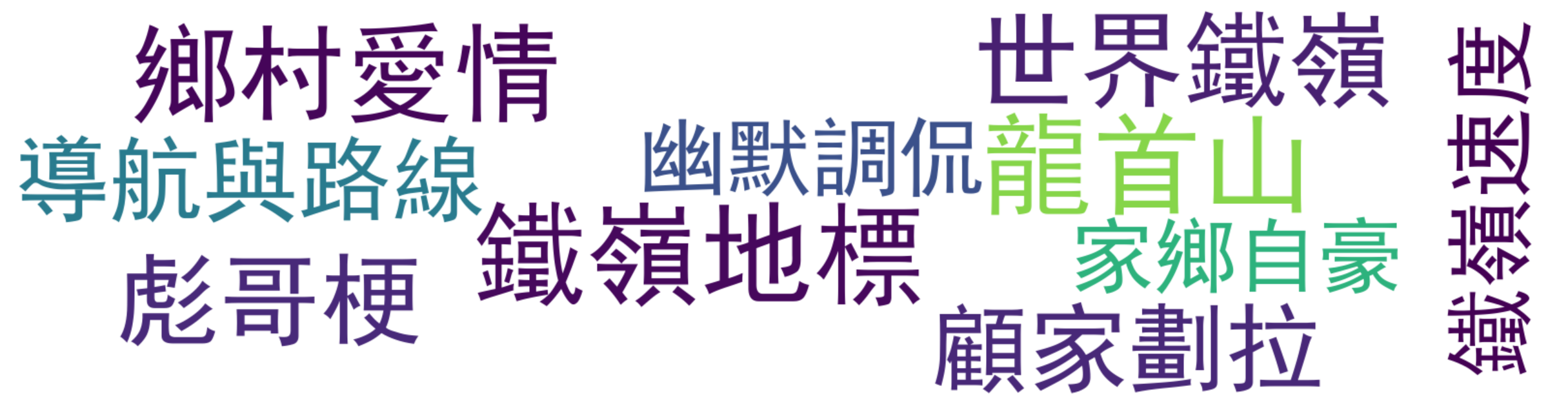 评论热词图