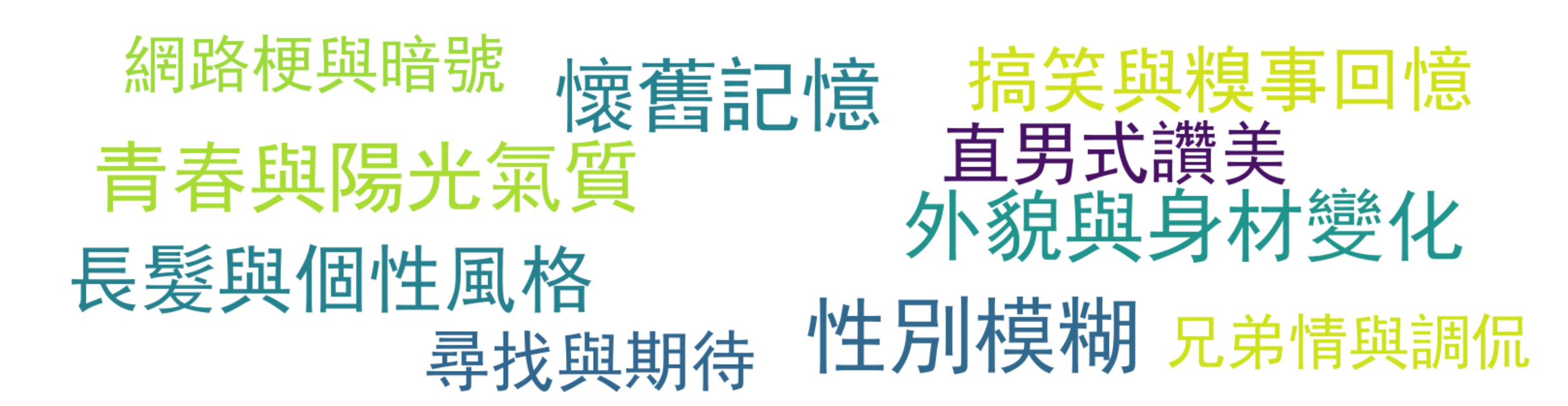 评论热词图