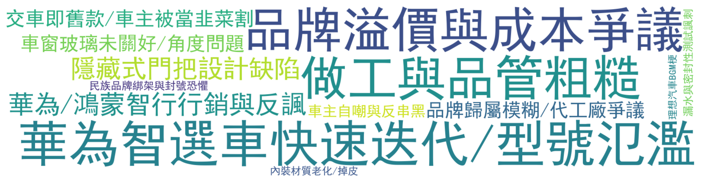 评论热词图