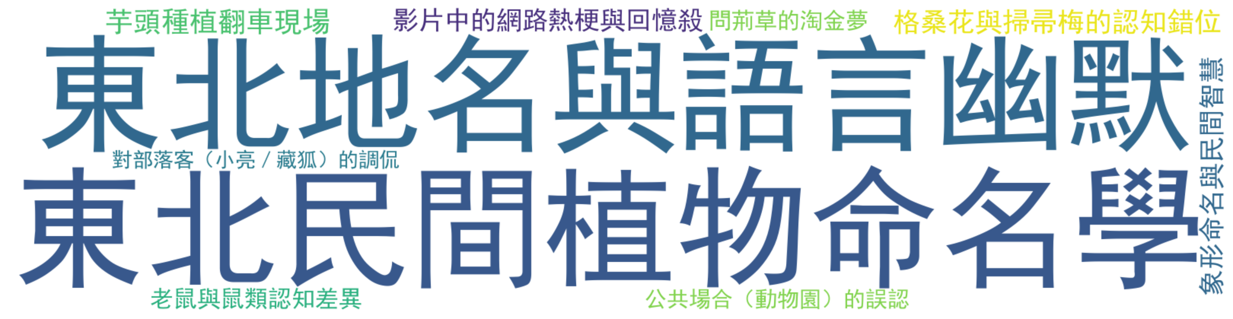 评论热词图