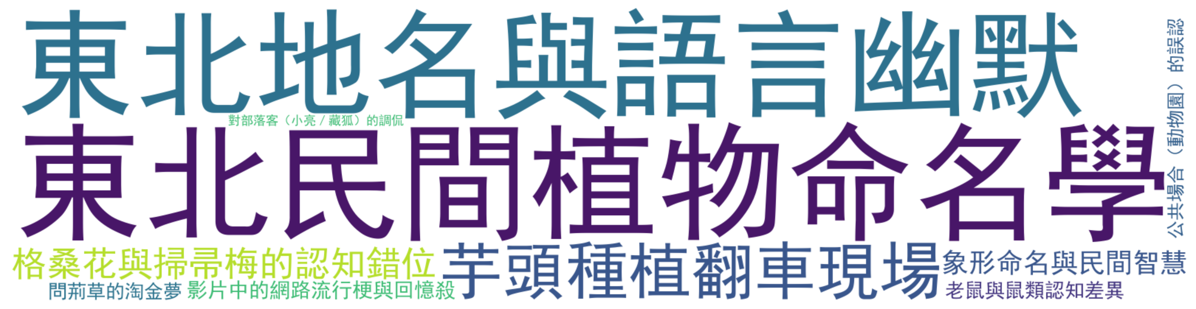 评论热词图