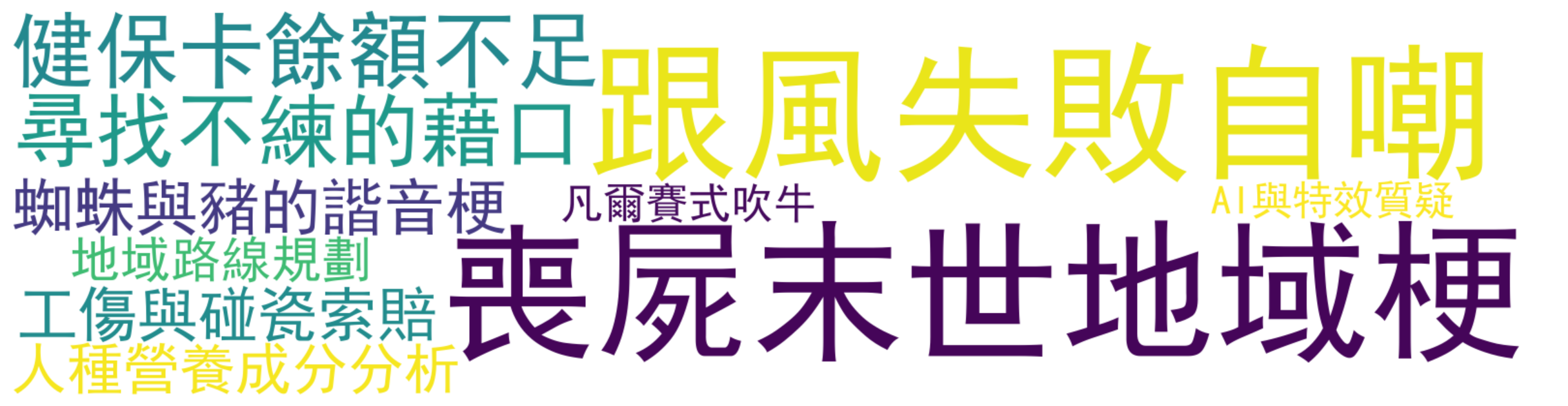 评论热词图
