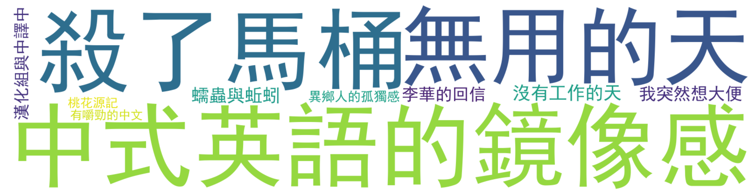评论热词图