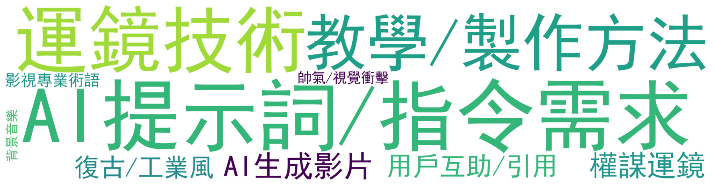 评论热词图