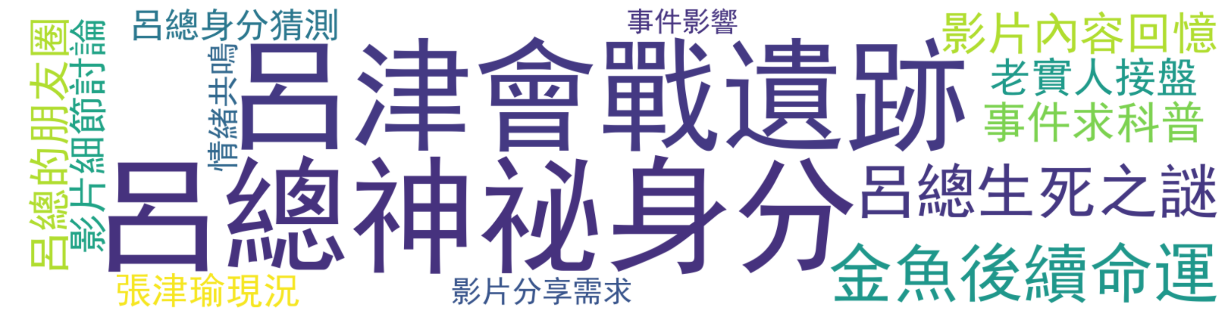 评论热词图
