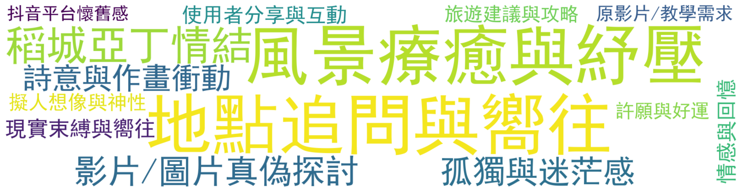 评论热词图