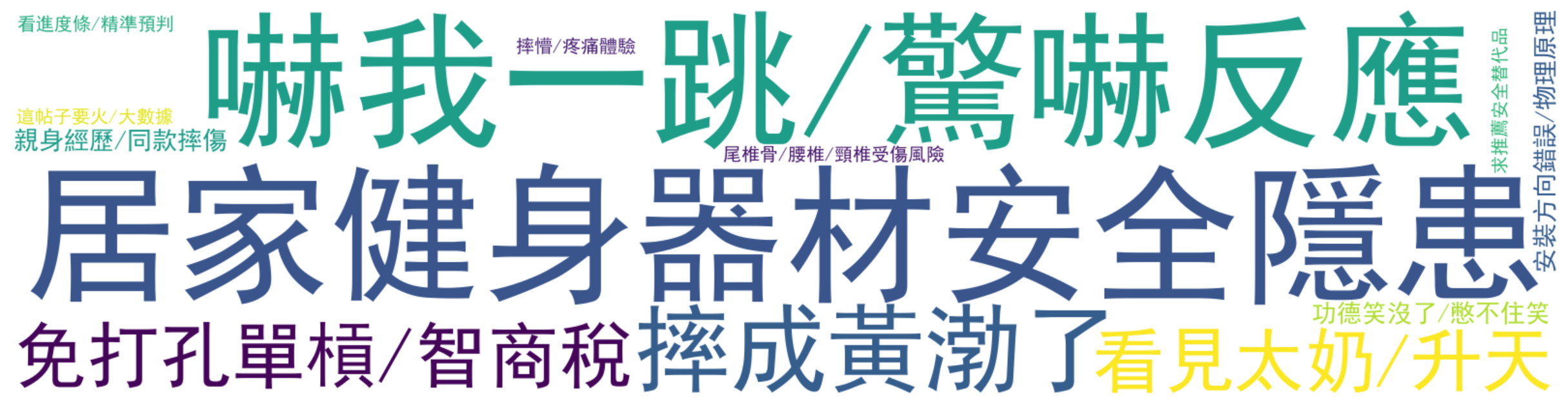 评论热词图