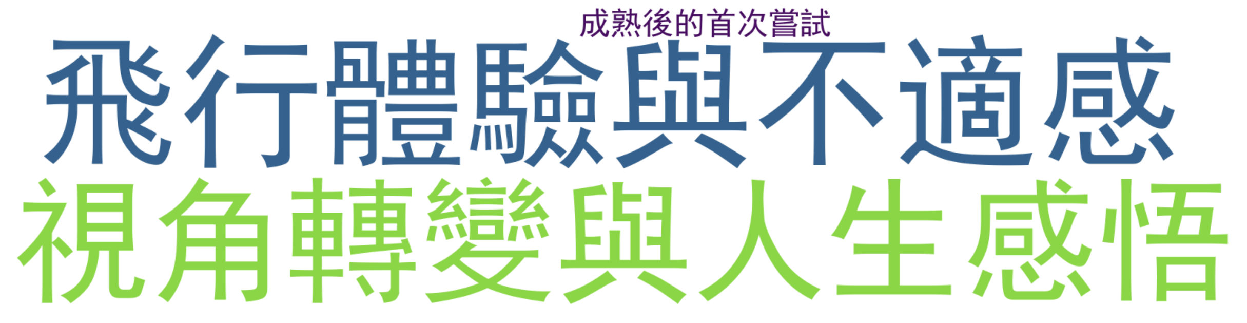评论热词图