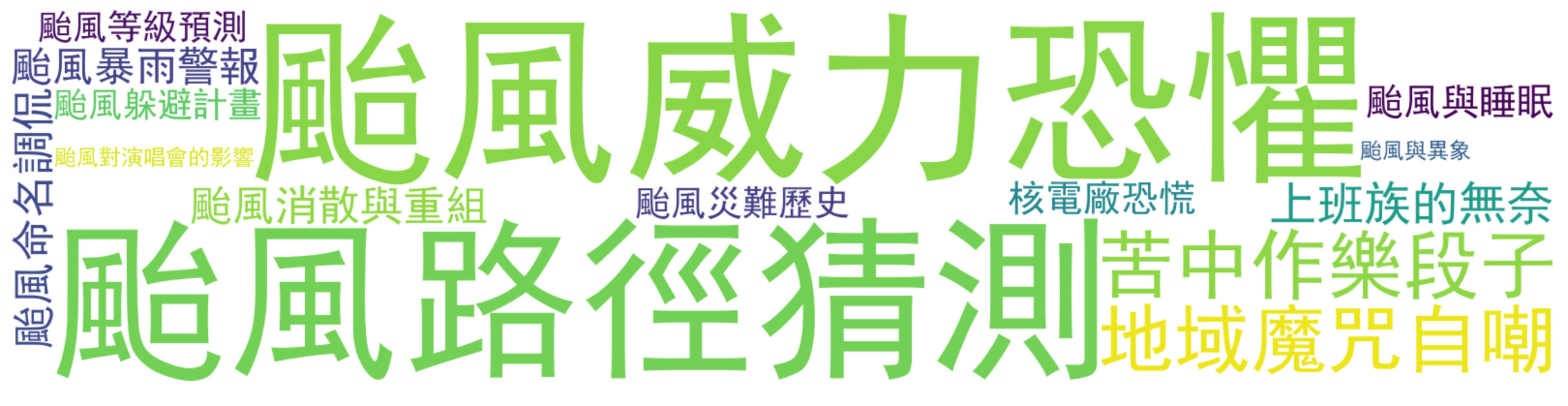 评论热词图