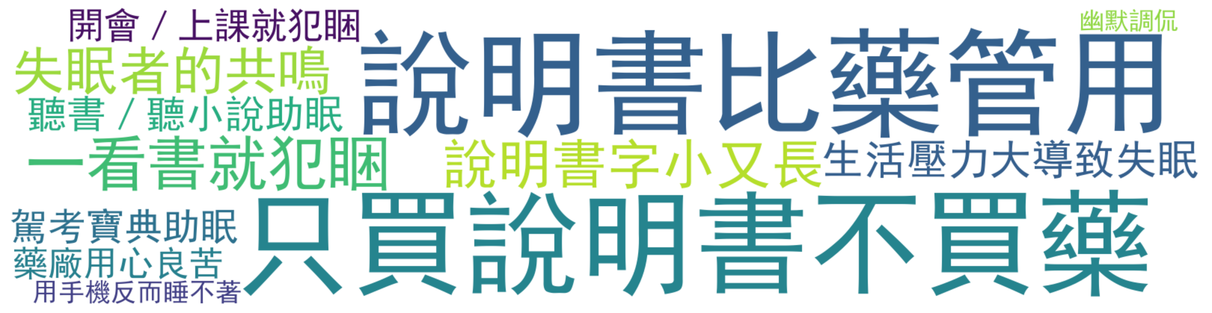 评论热词图