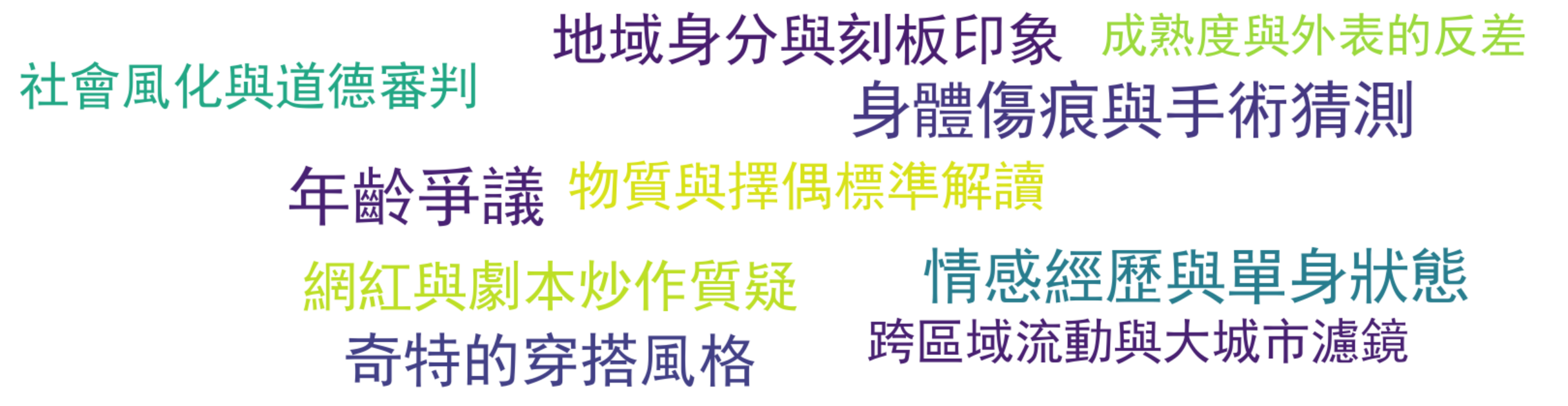 评论热词图