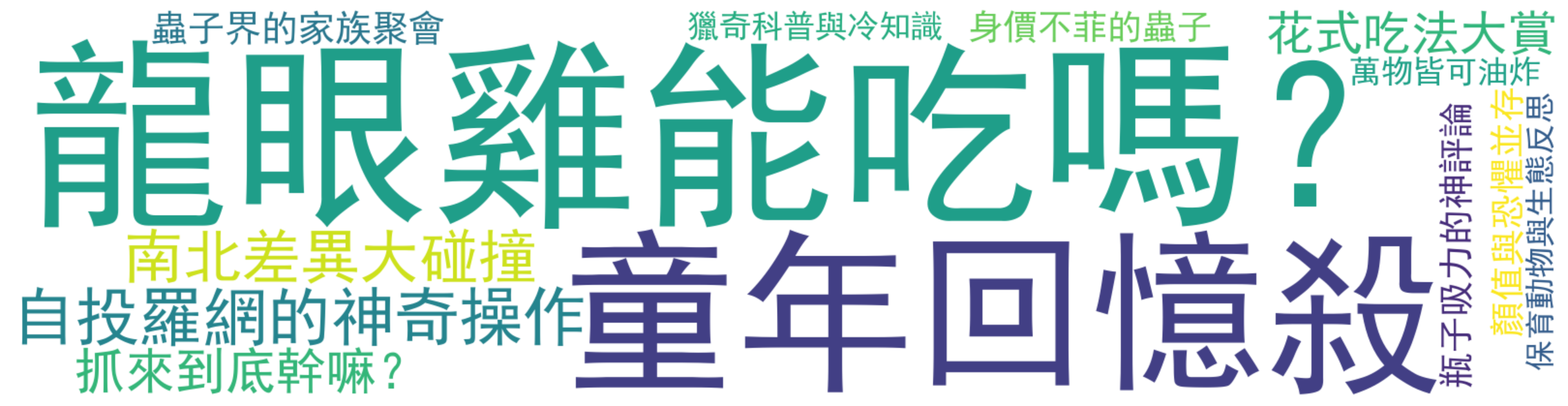 评论热词图