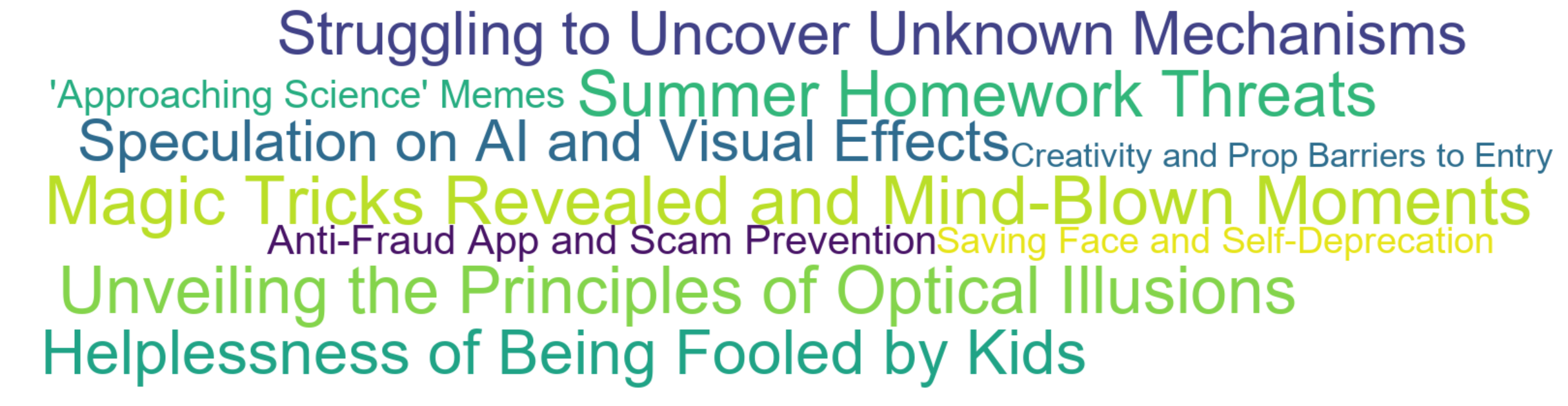 Word Cloud: Magic Tricks Revealed and Mind-Blown Moments, Unveiling the Principles of Optical Illusions, Summer Homework Threats, Helplessness of Being Fooled by Kids, Struggling to Uncover Unknown Mechanisms