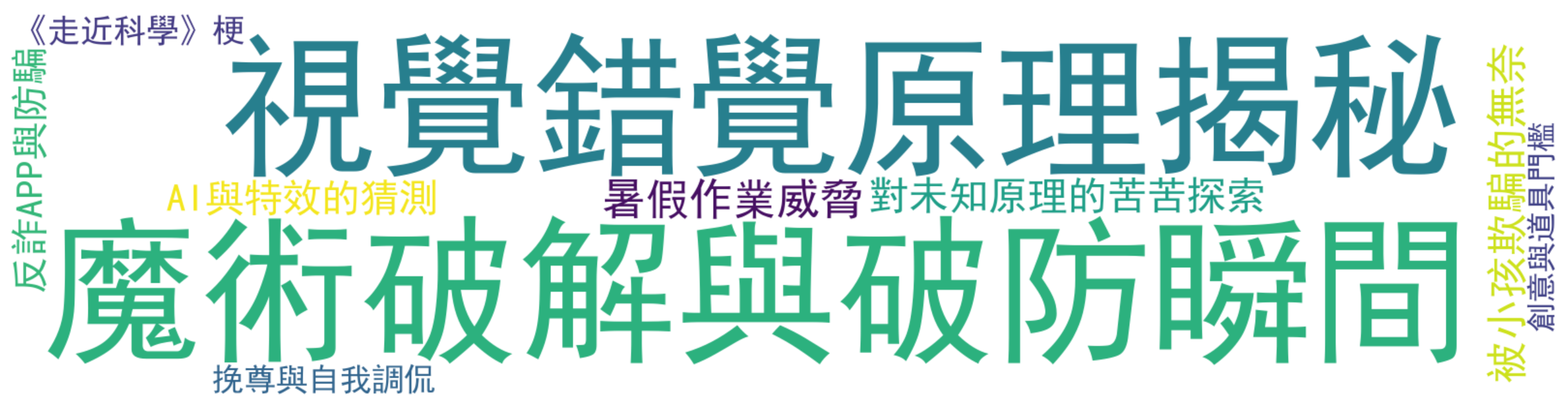 詞雲圖：魔術破解與破防瞬間、視覺錯覺原理揭秘、暑假作業威脅、被小孩欺騙的無奈、對未知原理的苦苦探索