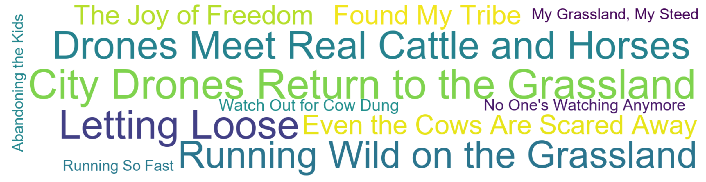 Word Cloud: City Drones Return to the Grassland, Letting Loose, Drones Meet Real Cattle and Horses, Running Wild on the Grassland, Even the Cows Are Scared Away