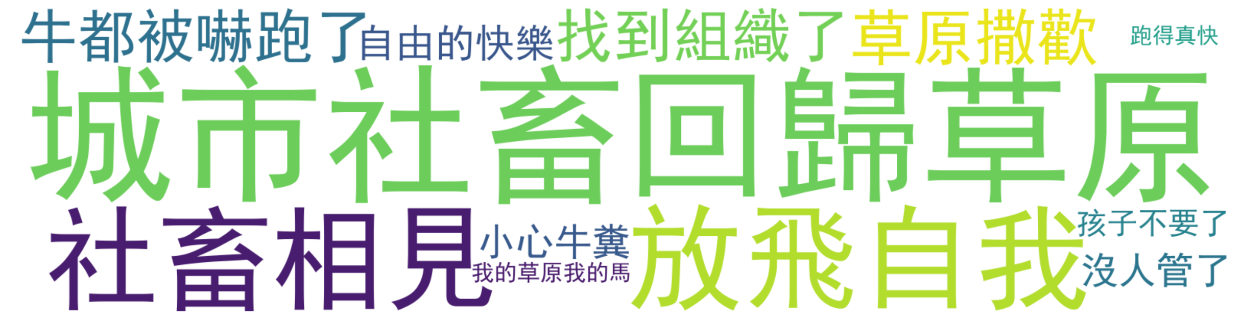 詞雲圖:城市社畜回歸草原、放飛自我、社畜相見、草原撒歡、牛都被嚇跑了