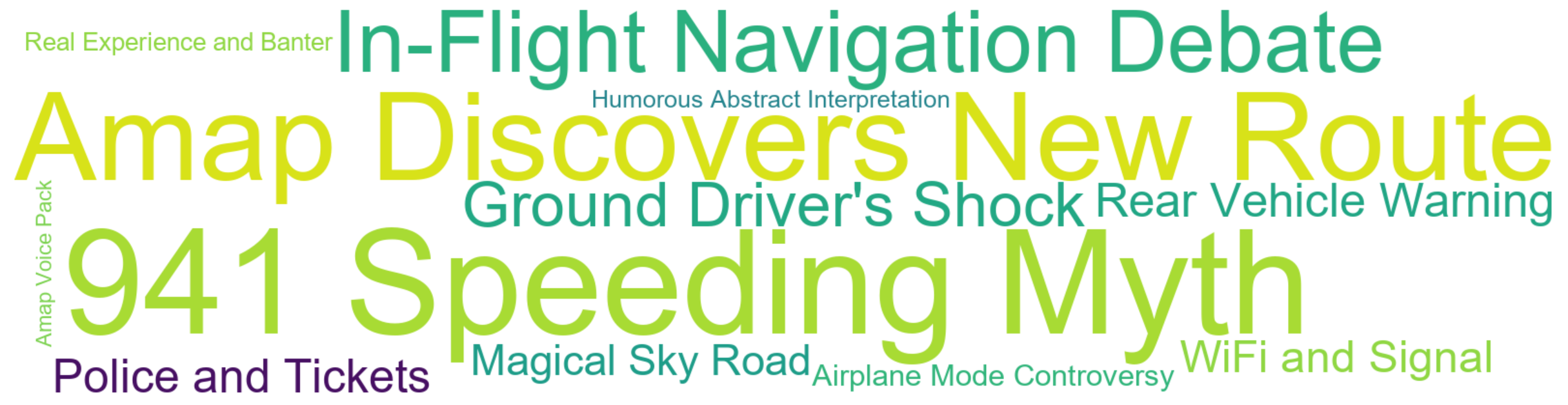 Word Cloud: 941 Speeding Myth, Amap Discovers New Route, In-Flight Navigation Debate, Ground Driver's Shock, Rear Vehicle Warning
