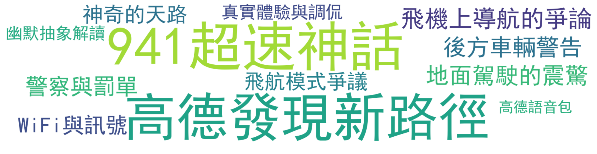 詞雲圖:941超速神話、高德發現新路徑、飛機上導航的爭論、地面駕駛的震驚、後方車輛警告