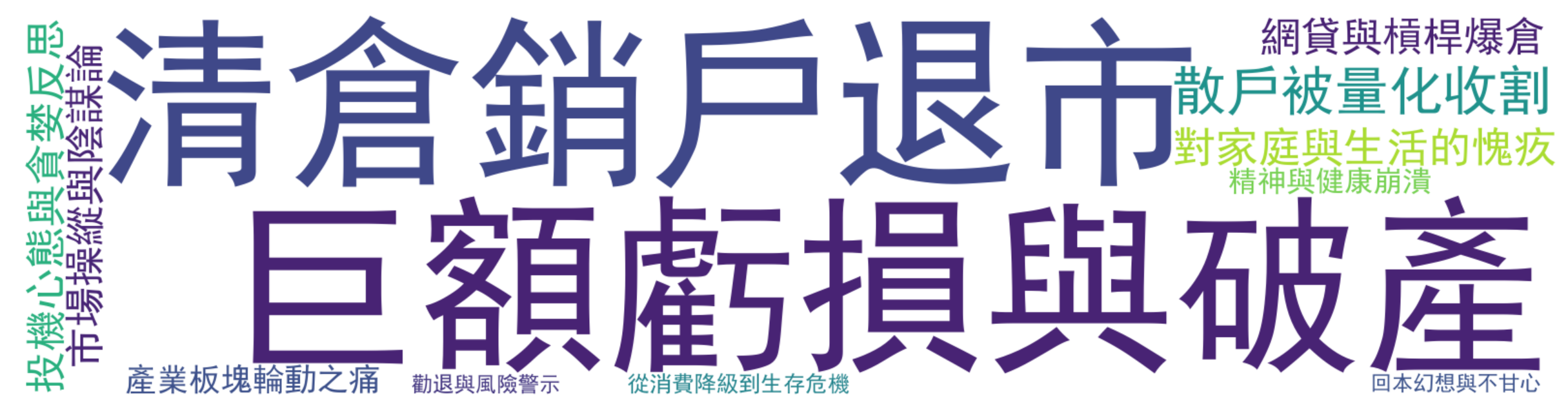 詞雲圖：巨額虧損與破產、清倉銷戶退市、散戶被量化收割、對家庭與生活的愧疚、投機心態與貪婪反思