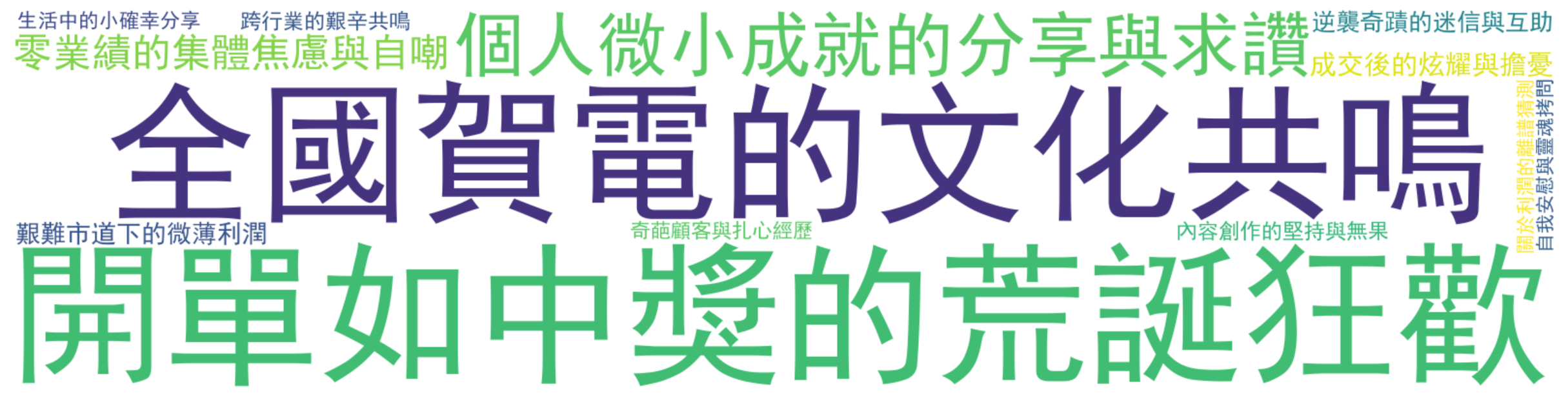 詞雲圖:開單如中獎的荒誕狂歡、全國賀電的文化共鳴、個人微小成就的分享與求讚、零業績的集體焦慮與自嘲、成交後的炫耀與擔憂
