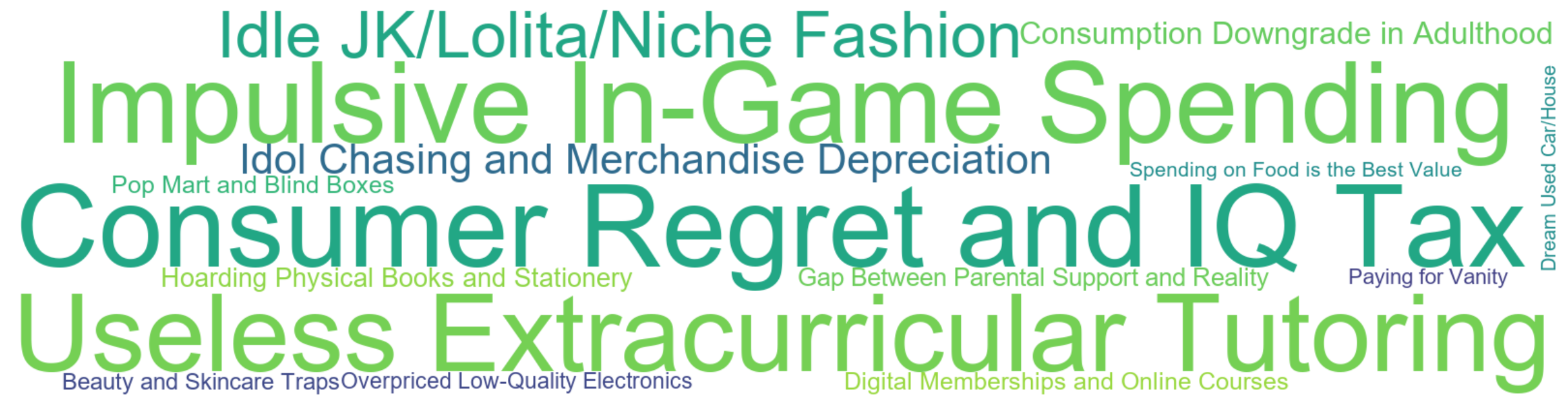 Word Cloud: Consumer Regret and IQ Tax, Impulsive In-Game Spending, Useless Extracurricular Tutoring, Idle JK/Lolita/Niche Fashion, Idol Chasing and Merchandise Depreciation