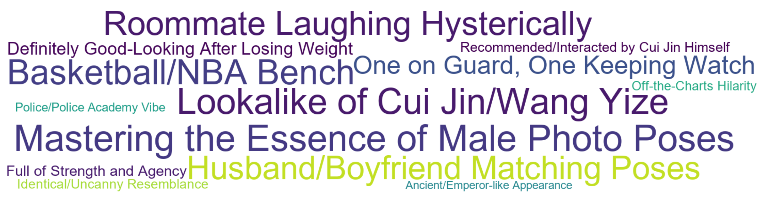 Word Cloud: Mastering the Essence of Male Photo Poses, Lookalike of Cui Jin/Wang Yize, Basketball/NBA Bench, Roommate Laughing Hysterically, Husband/Boyfriend Matching Poses