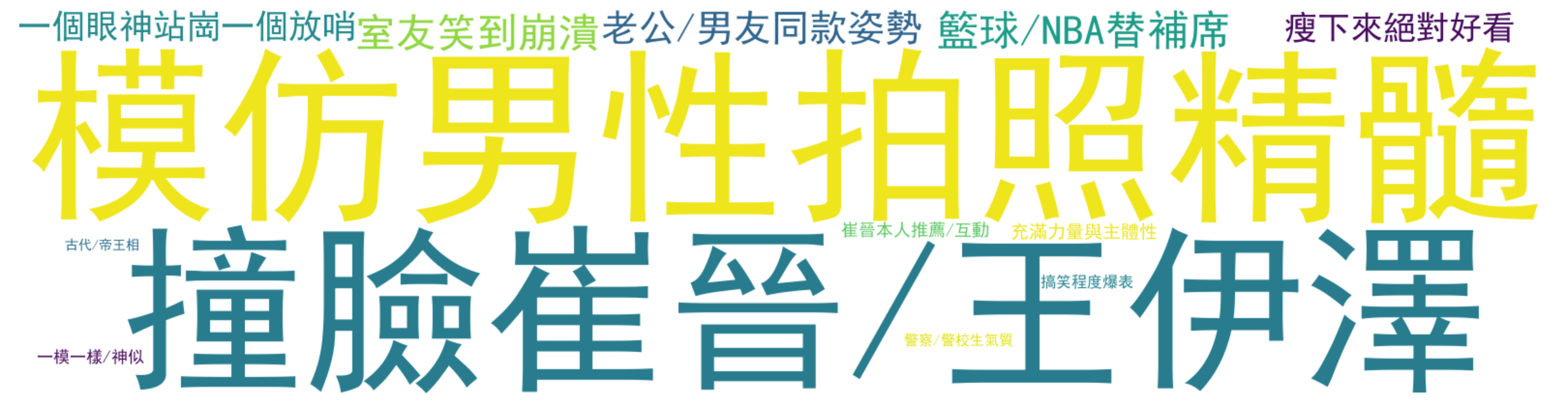詞雲圖:模仿男性拍照精髓、撞臉崔晉/王伊澤、籃球/NBA替補席、室友笑到崩潰、老公/男友同款姿勢