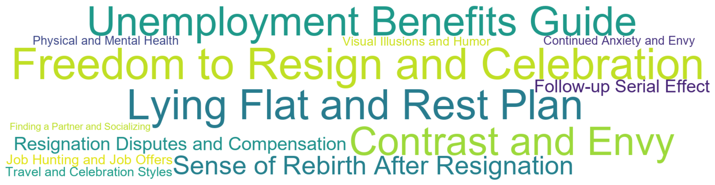 Word Cloud: Freedom to Resign and Celebration, Lying Flat and Rest Plan, Unemployment Benefits Guide, Contrast and Envy, Sense of Rebirth After Resignation