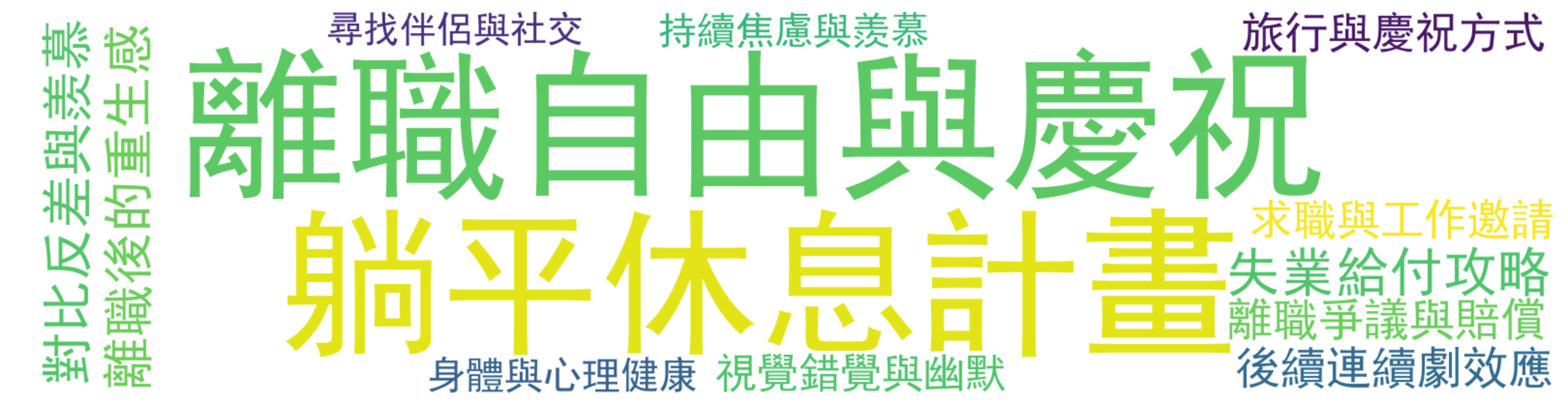 詞雲圖：離職自由與慶祝、躺平休息計畫、失業給付攻略、對比反差與羨慕、離職後的重生感