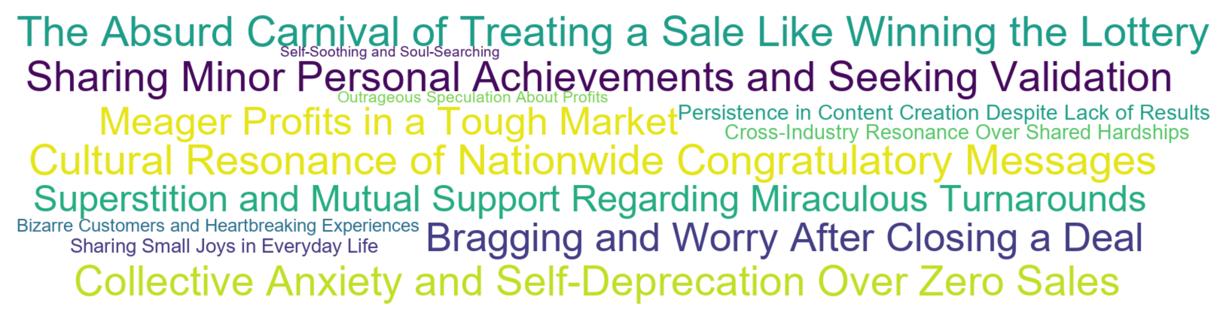 Word Cloud: The Absurd Carnival of Treating a Sale Like Winning the Lottery, Cultural Resonance of Nationwide Congratulatory Messages, Sharing Minor Personal Achievements and Seeking Validation, Collective Anxiety and Self-Deprecation Over Zero Sales, Bragging and Worry After Closing a Deal