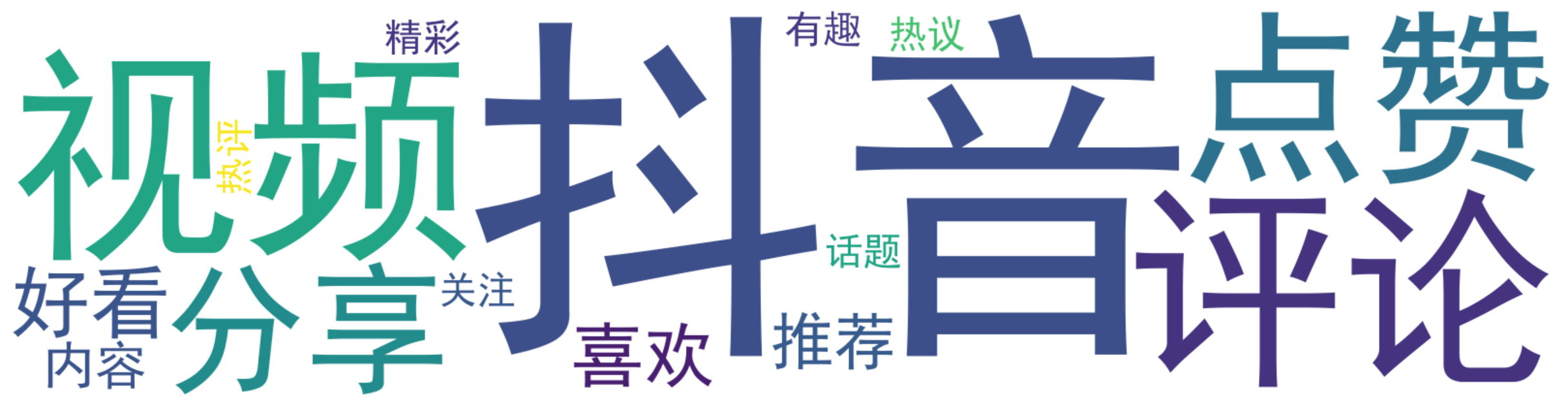 抖音視頻分享與互動詞雲圖