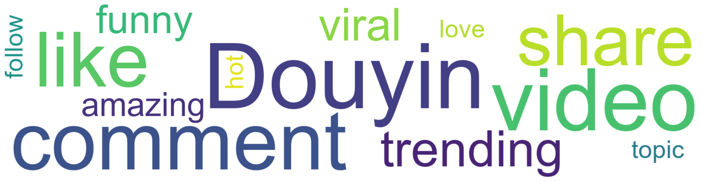 A colorful word cloud featuring 'Douyin' at the ce