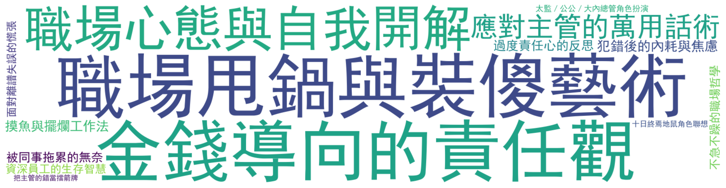 詞雲圖:職場甩鍋與裝傻藝術、金錢導向的責任觀、職場心態與自我開解、應對主管的萬用話術、犯錯後的內耗與焦慮