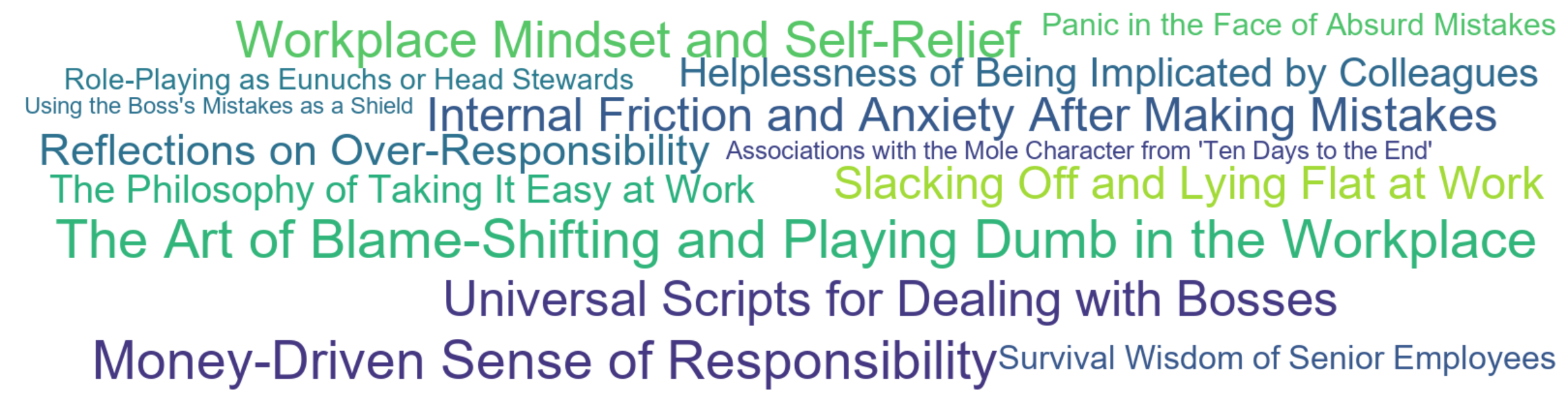Word Cloud: The Art of Blame-Shifting and Playing Dumb in the Workplace, Money-Driven Sense of Responsibility, Workplace Mindset and Self-Relief, Universal Scripts for Dealing with Bosses, Internal Friction and Anxiety After Making Mistakes