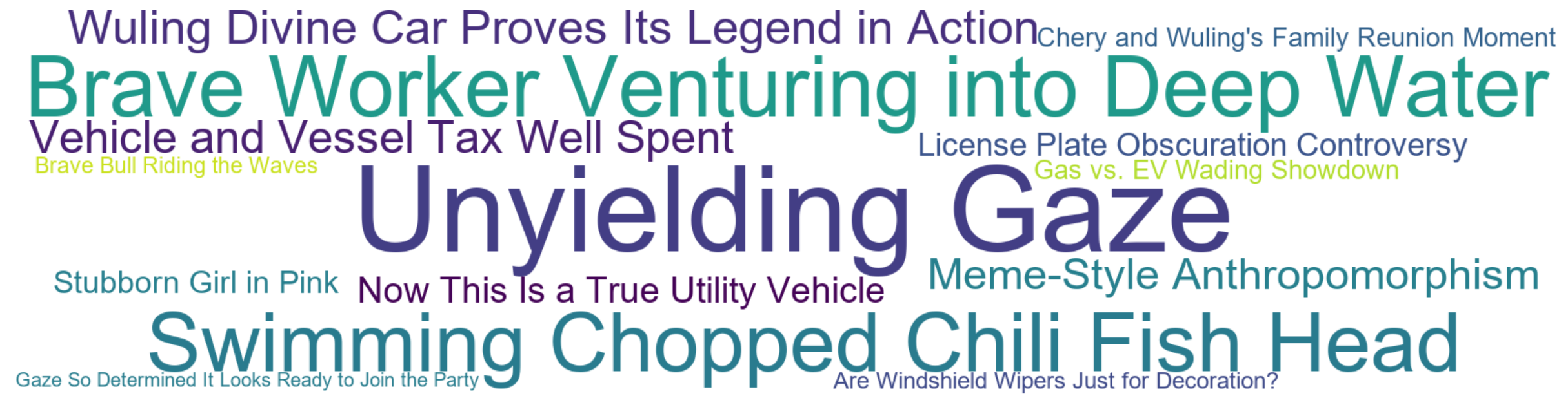 Word Cloud: Unyielding Gaze, Brave Worker Venturing into Deep Water, Swimming Chopped Chili Fish Head, Wuling Divine Car Proves Its Legend in Action, Vehicle and Vessel Tax Well Spent