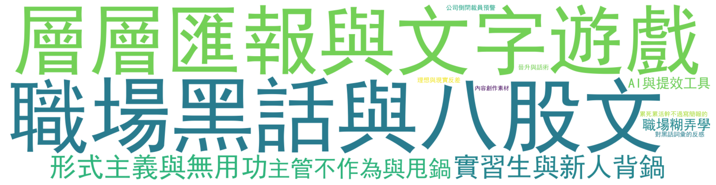 詞雲圖:職場黑話與八股文、層層匯報與文字遊戲、形式主義與無用功、實習生與新人背鍋、主管不作為與甩鍋