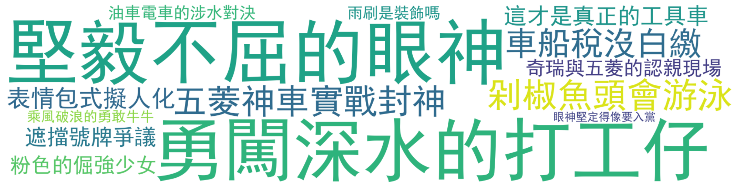 詞雲圖:堅毅不屈的眼神、勇闖深水的打工仔、剁椒魚頭會游泳、五菱神車實戰封神、車船稅沒白繳