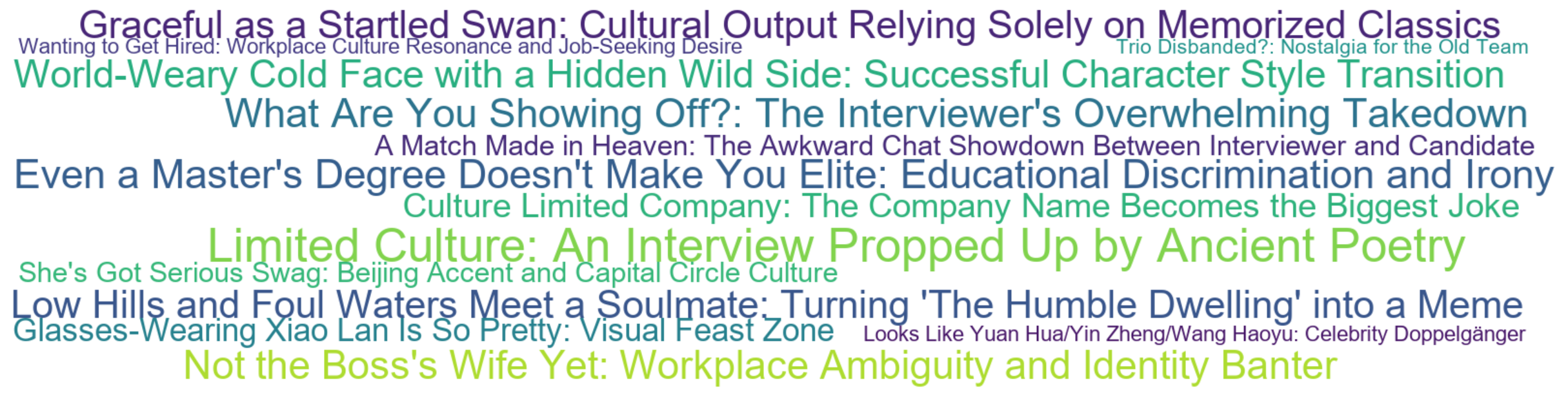 Word Cloud: Limited Culture: An Interview Propped Up by Ancient Poetry, Even a Master's Degree Doesn't Make You Elite: Educational Discrimination and Irony, What Are You Showing Off?: The Interviewer's Overwhelming Takedown, Not the Boss's Wife Yet: Workplace Ambiguity and Identity Banter, Low Hills and Foul Waters Meet a Soulmate: Turning 'The Humble Dwelling' into a Meme