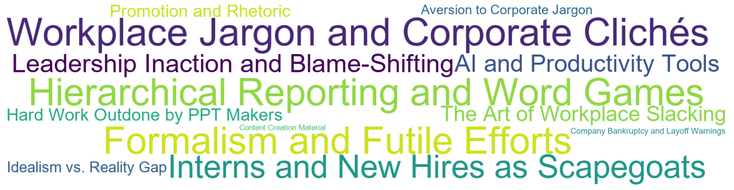 Word Cloud: Workplace Jargon and Corporate Clichés, Hierarchical Reporting and Word Games, Formalism and Futile Efforts, Interns and New Hires as Scapegoats, Leadership Inaction and Blame-Shifting