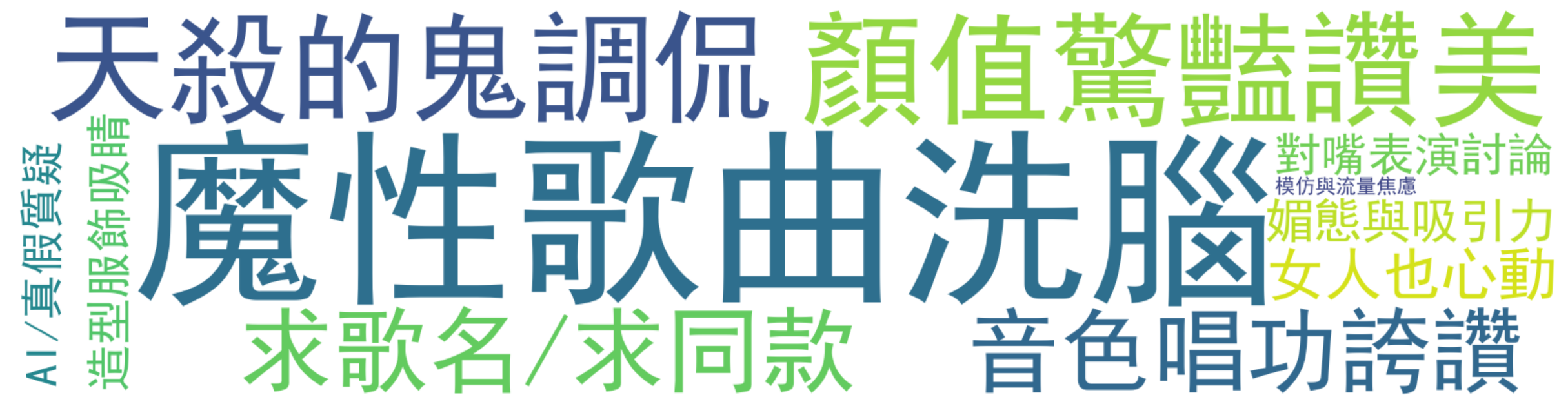 詞雲圖:魔性歌曲洗腦、顏值驚豔讚美、天殺的鬼調侃、求歌名/求同款、音色唱功誇讚
