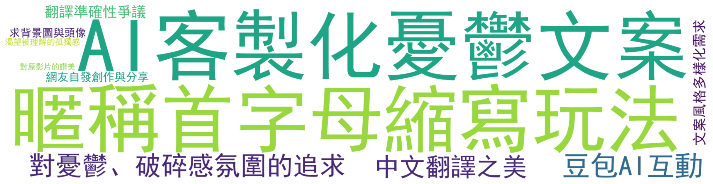 詞雲圖:AI客製化憂鬱文案、暱稱首字母縮寫玩法、豆包AI互動、對憂鬱、破碎感氛圍的追求、中文翻譯之美