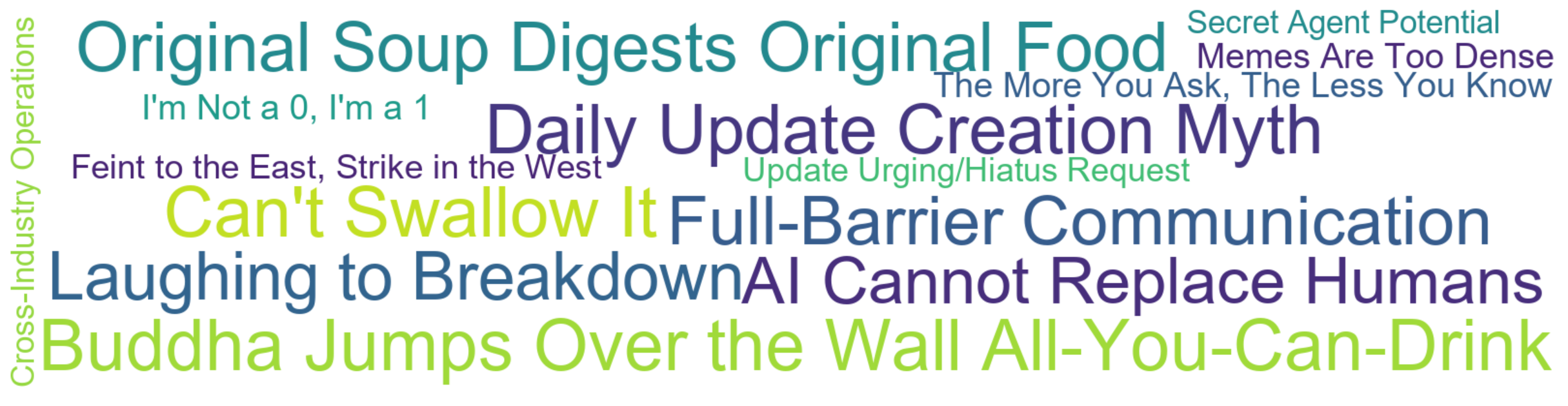 Word Cloud: Buddha Jumps Over the Wall All-You-Can-Drink, Can't Swallow It, Original Soup Digests Original Food, Daily Update Creation Myth, Full-Barrier Communication