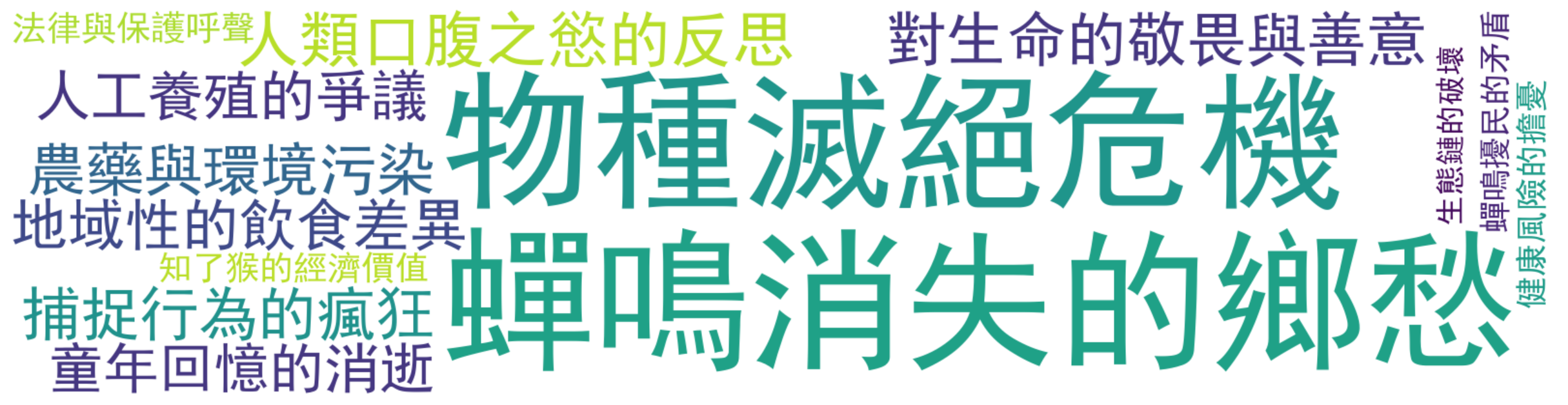 詞雲圖:蟬鳴消失的鄉愁、物種滅絕危機、人類口腹之慾的反思、對生命的敬畏與善意、捕捉行為的瘋狂