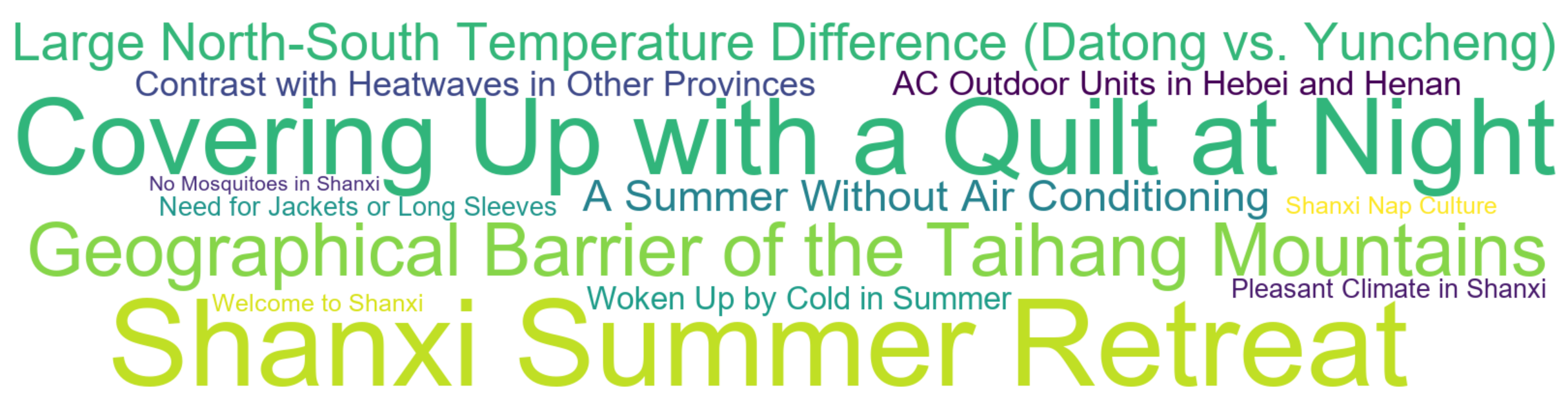 Word Cloud: Shanxi Summer Retreat, Covering Up with a Quilt at Night, Geographical Barrier of the Taihang Mountains, Large North-South Temperature Difference (Datong vs. Yuncheng), A Summer Without Air Conditioning
