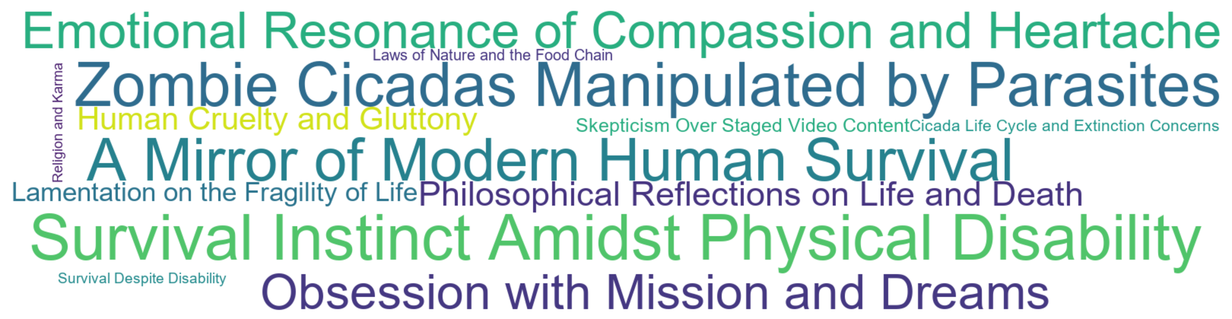 Word Cloud: Survival Instinct Amidst Physical Disability, Zombie Cicadas Manipulated by Parasites, A Mirror of Modern Human Survival, Emotional Resonance of Compassion and Heartache, Obsession with Mission and Dreams