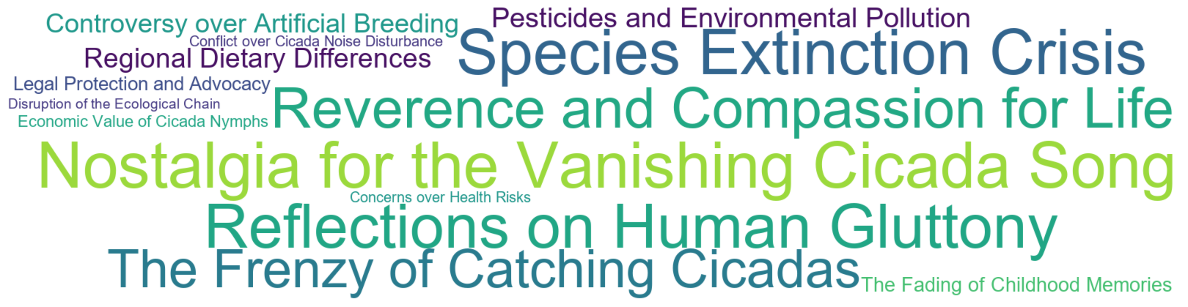 Word Cloud: Nostalgia for the Vanishing Cicada Song, Species Extinction Crisis, Reflections on Human Gluttony, Reverence and Compassion for Life, The Frenzy of Catching Cicadas